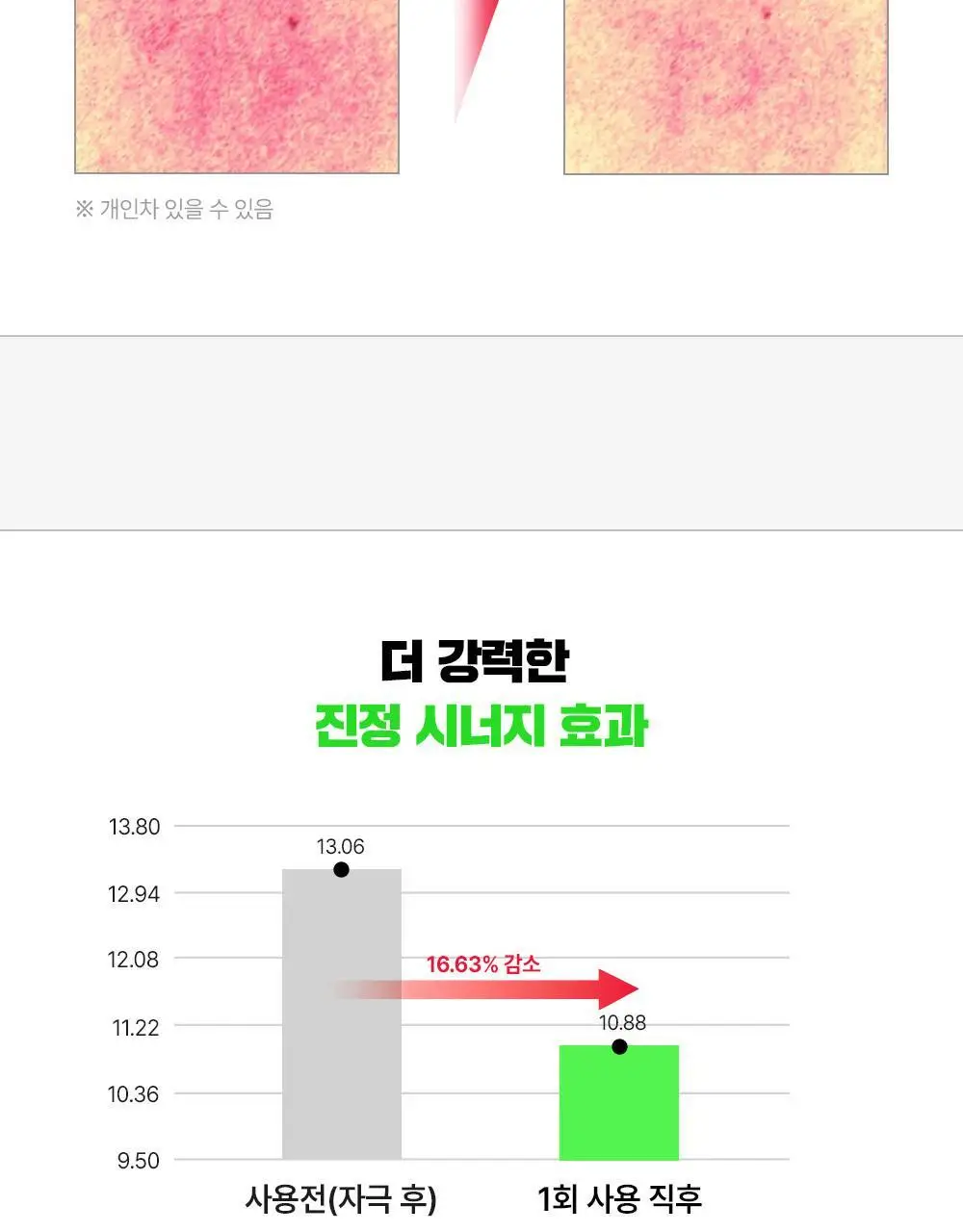 [단독기획/트러블진정] 파티온 노스카나인 트러블 세럼 마스크팩 기획(4+1) 상세페이지 20